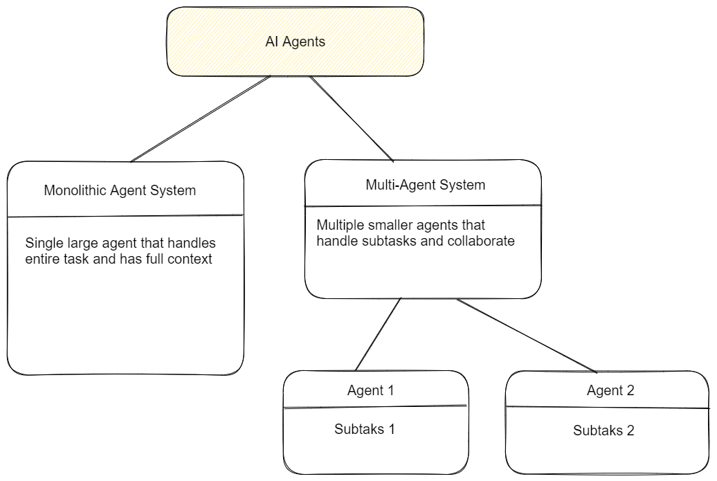 Agent Arch