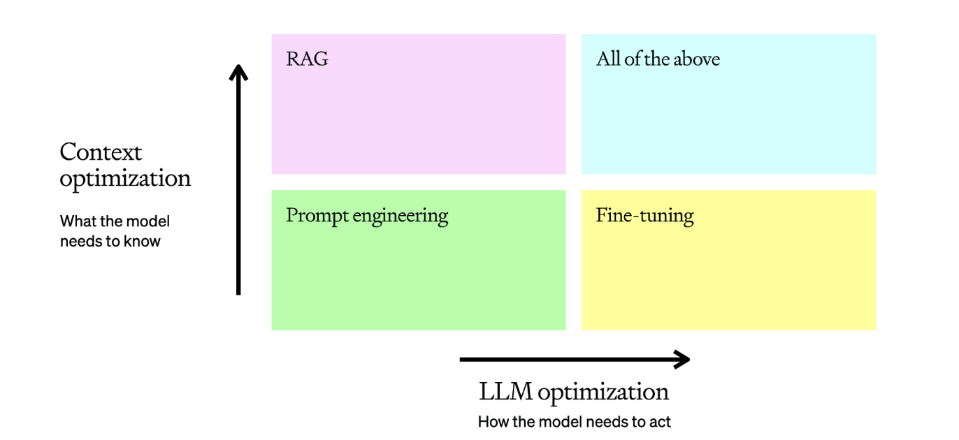 openai